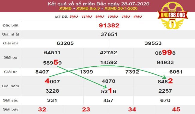 Soi cầu đề theo thứ ngày trong tuần hiệu quả