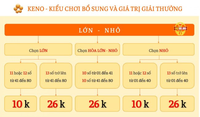 Giải mã keno lớn nhỏ