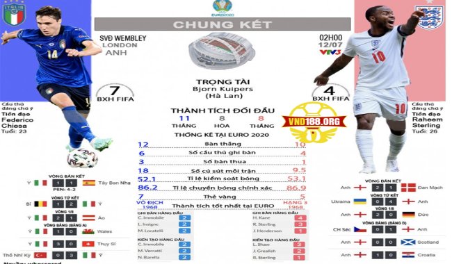 Dự đoán được kết quả