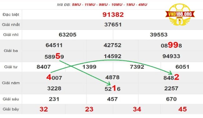 Soi cầu số đá theo giải đặc biệt